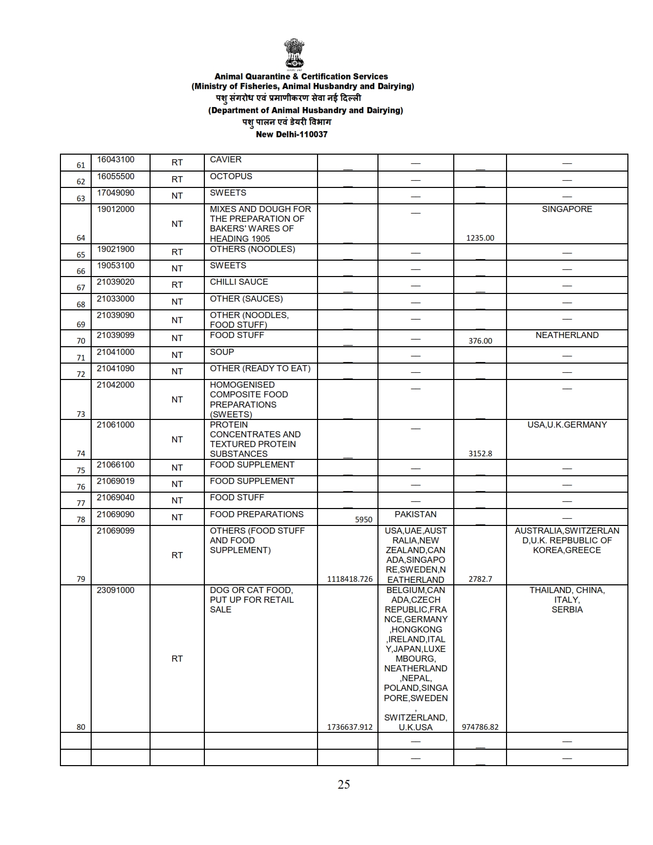 Annual Report 2022-23_025 images